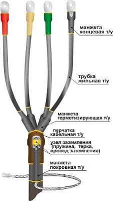 Муфта 1ПКВ(Н)Тпб-4х( 70-120) для кабеля с броней 22020099 НТК