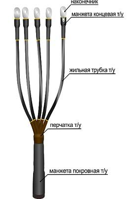 Муфта 1ПКВТп-5х (150-240) для кабеля без брони